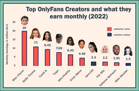 mexicuban onlyfans|Top 50 Best OnlyFans Creators in Mexico (Dec, 2024)